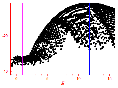 Strength function log